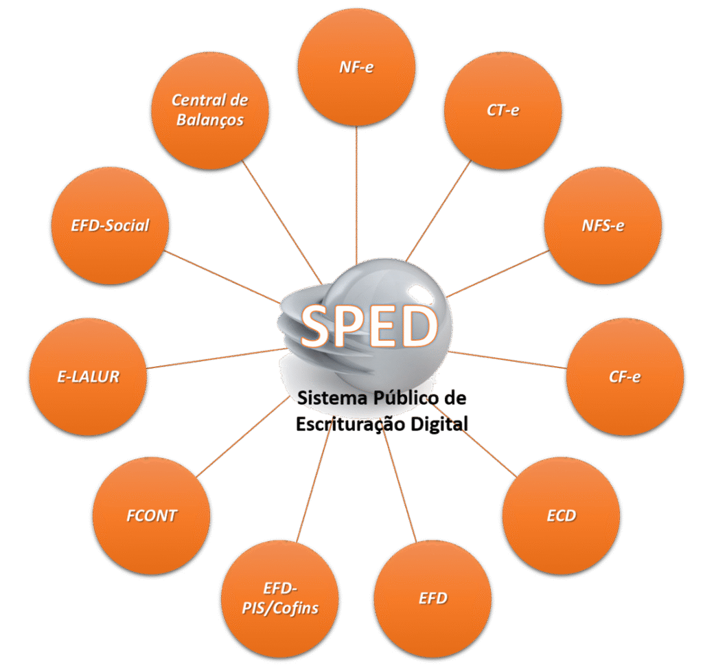 obrigações fiscais das empresas