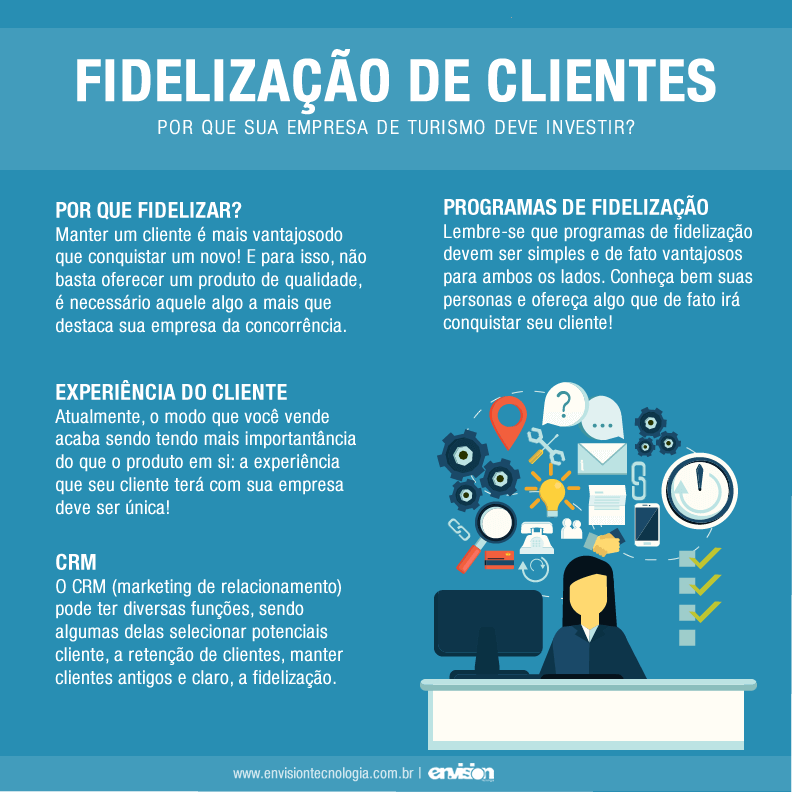 Programas De Fidelização De Clientes Exemplos Que Garantem Sucesso em ...