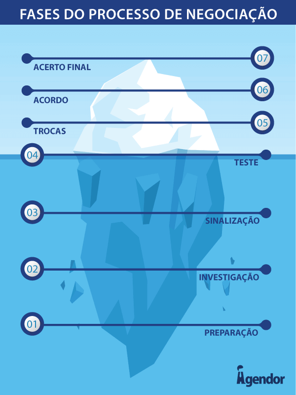 o que é gestão de varejo
