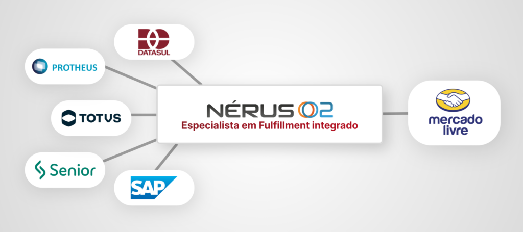 Nérus O2 conecta seu ERP (SAP, Senior, Totvs, Datasul, Protheus) diretamente ao Mercado Livre.